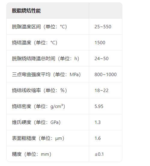 氧化鋯(燒結(jié)性能).jpg